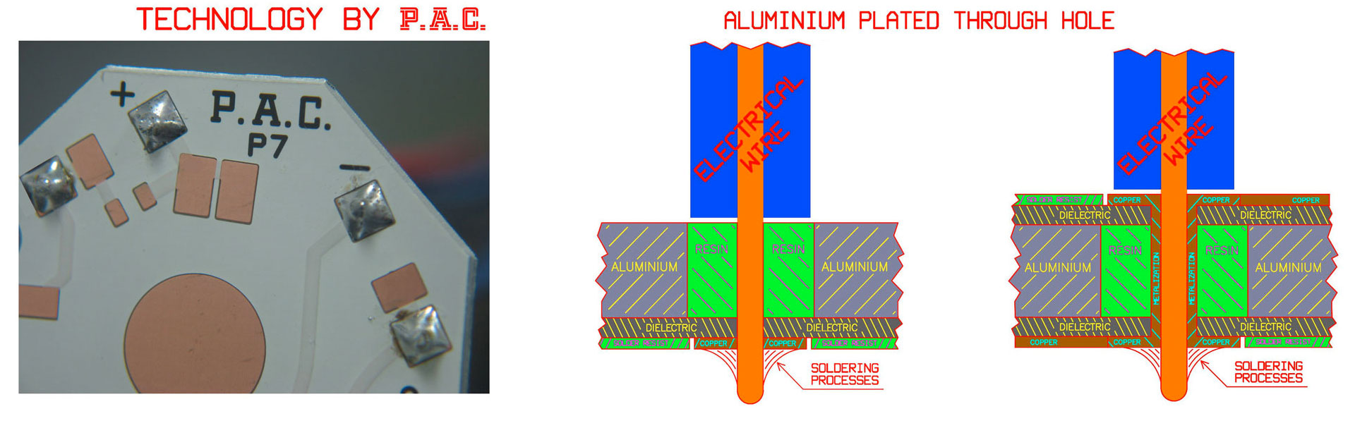 RICERCA E SVILUPPO    NUOVE SOLUZIONI PCB